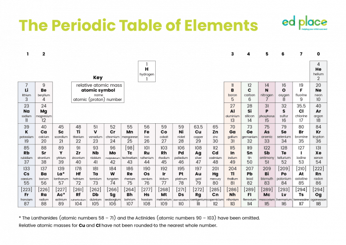 Periodic Properties Worksheet Periodic Trends Worksheet Vector Croteau periodic-properties-worksheet-periodic-trends-worksheet-vector-croteau